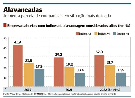 Comerc é endividada, mas tem geração de caixa para .